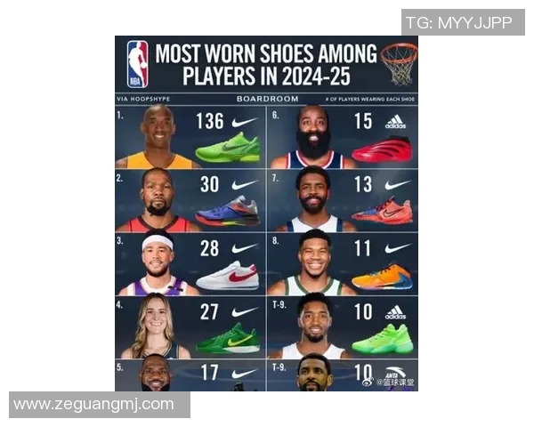 足球明星战靴排行榜揭晓谁才是球场上的鞋王之争