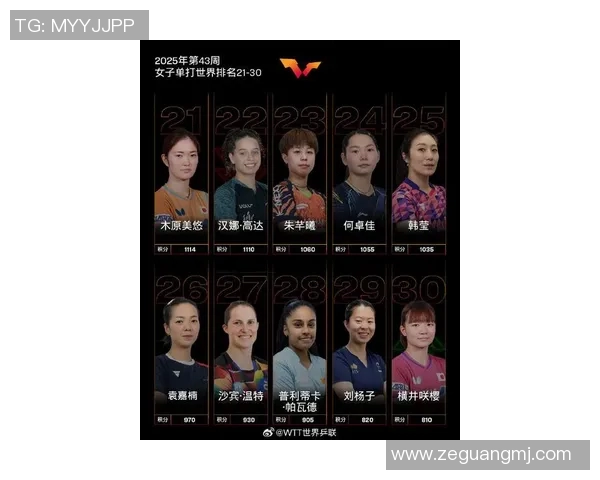 全球体育明星素质评比揭晓谁是最具影响力的运动员榜首